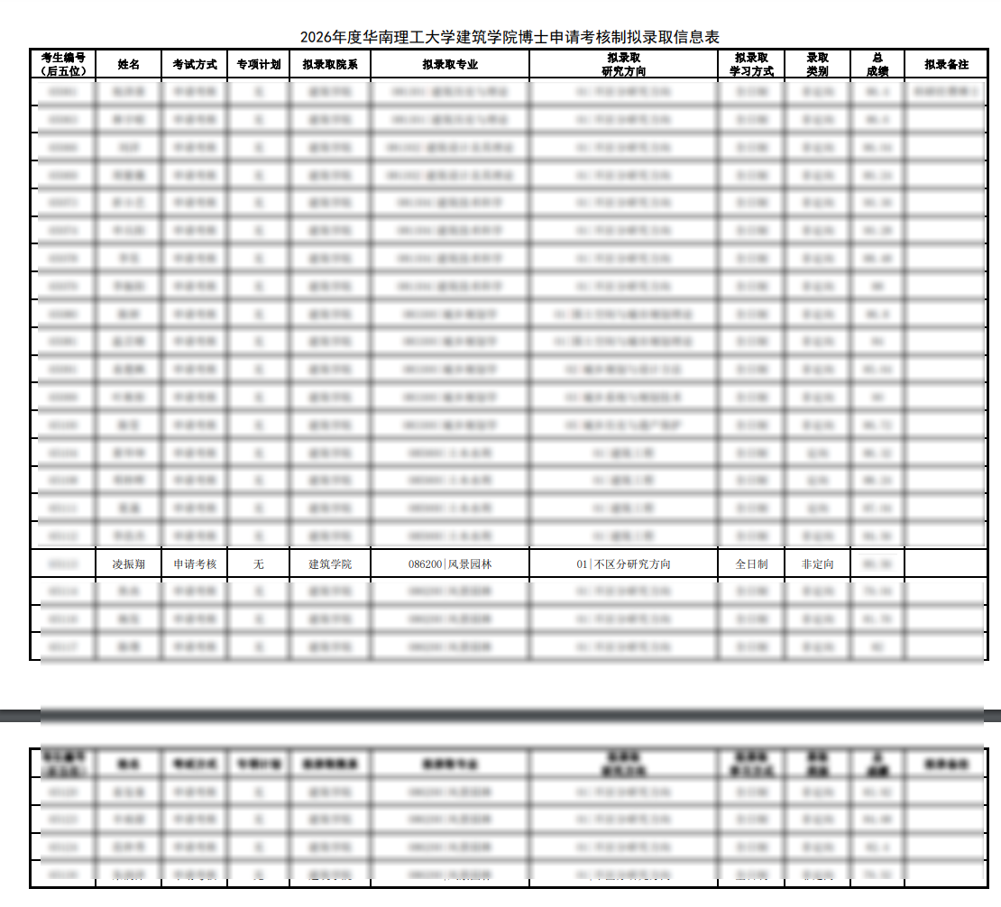 团队学生凌振翔考取华南理工大学博士研究生 - Image 1