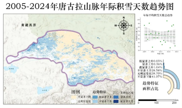 2005-2024年唐古拉山脉年际积雪天数趋势图
