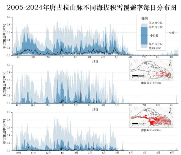 2005-2024年唐古拉山脉不同海拔积雪覆盖率每日分布图