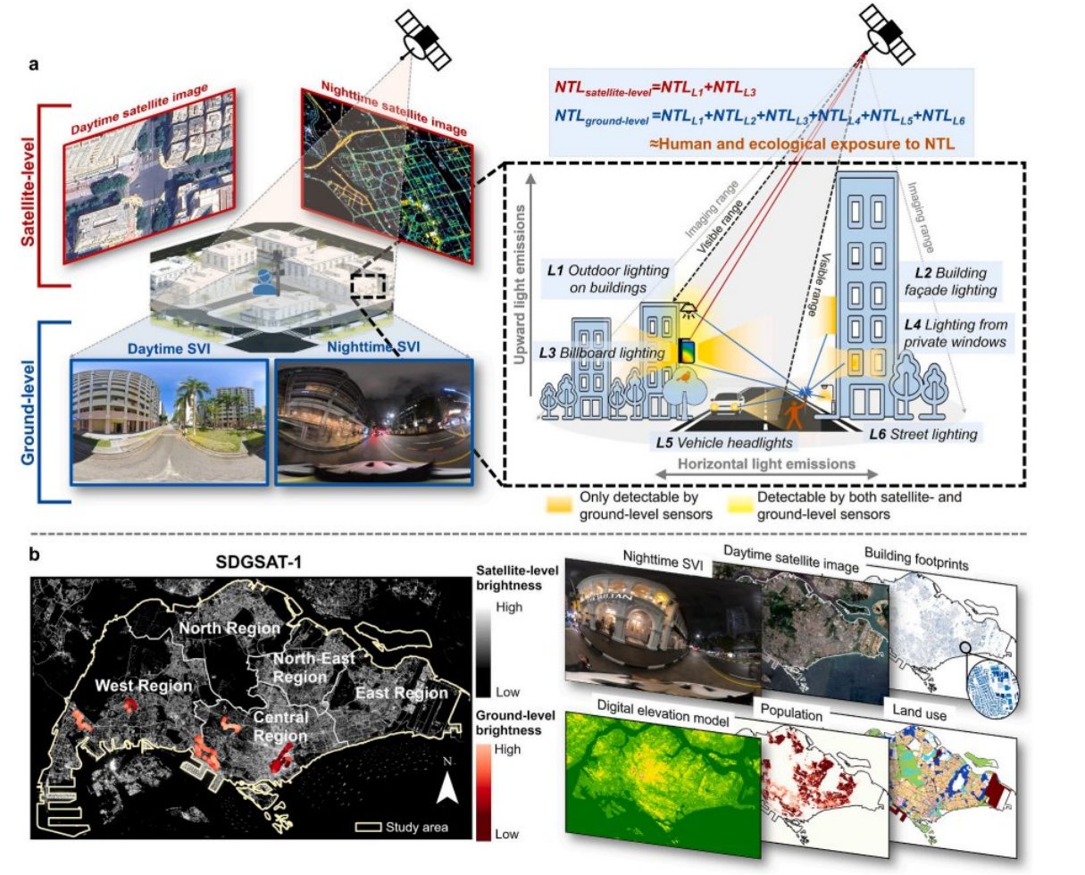 团队合作论文在 Remote Sensing of Environment 在线发表，揭示卫星与地面夜间灯光格局的显著差异